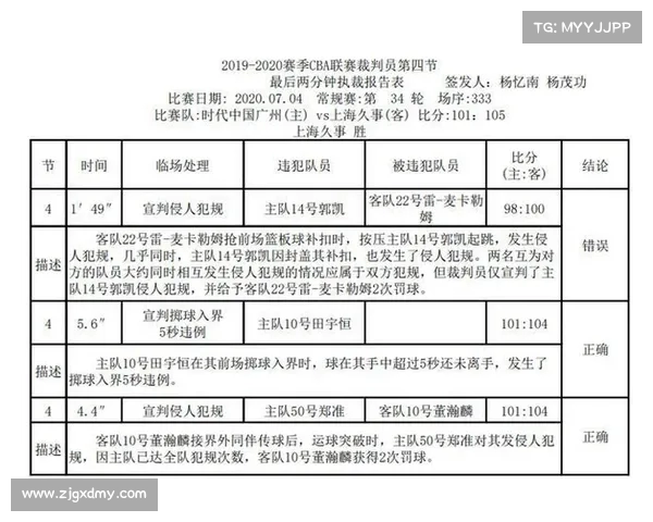 德甲裁判报告揭示判罚误差与争议判决分析及对比赛公正性的影响