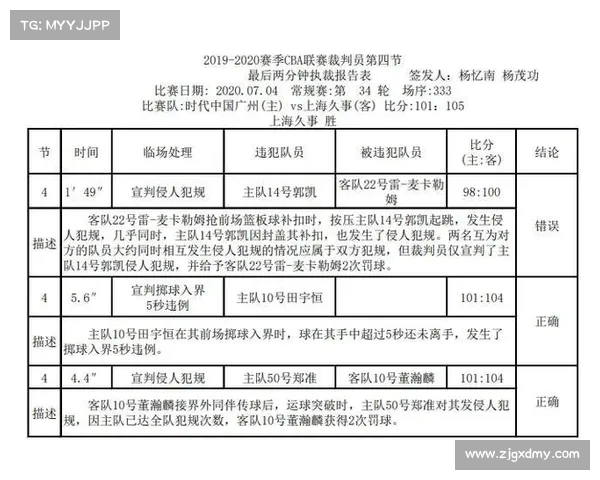 德甲裁判报告揭示判罚误差与争议判决分析及对比赛公正性的影响 德甲裁判报告揭示判罚误差与争议判决分析及对比赛公正性的影响